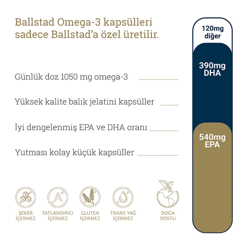 Ballstad Omega-3 Balık Yağı Aylık 93 Adet
